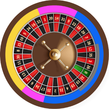 Roulette Kessel